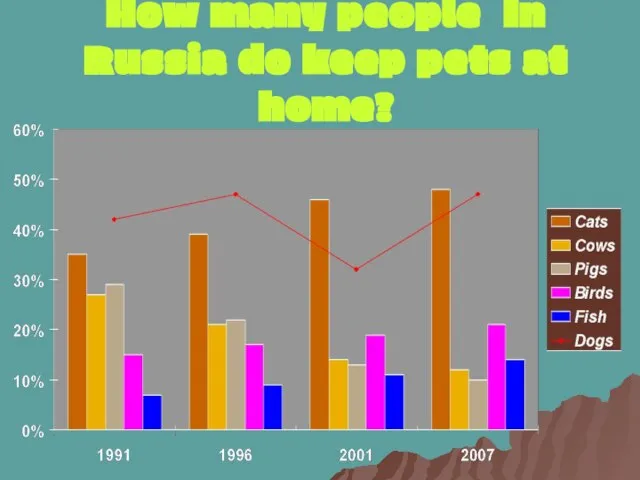 How many people In Russia do keep pets at home?