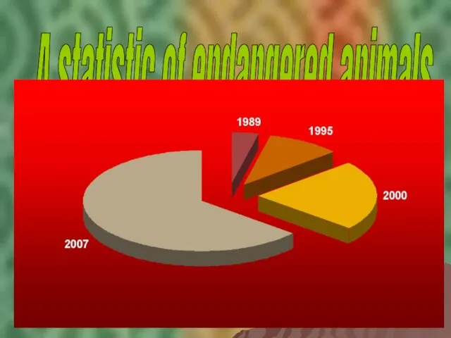 A statistic of endangered animals