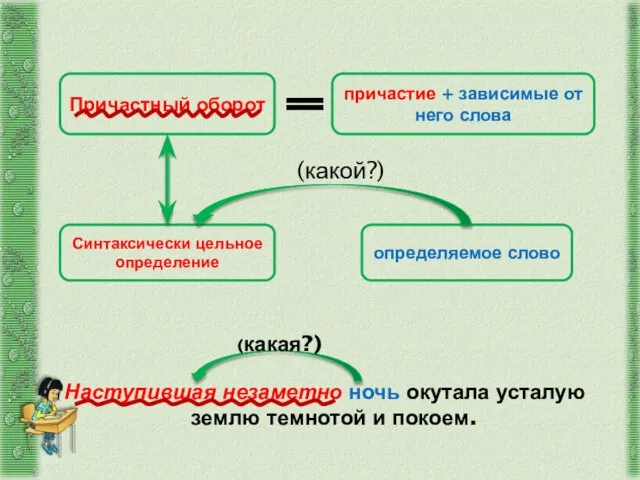 (какой?) Наступившая незаметно ночь окутала усталую землю темнотой и покоем. Причастный оборот