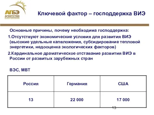 Основные причины, почему необходима господдержка: Отсутствуют экономические условия для развития ВИЭ (высокие