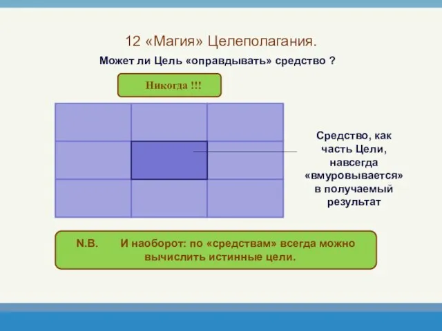 12 «Магия» Целеполагания. Может ли Цель «оправдывать» средство ?