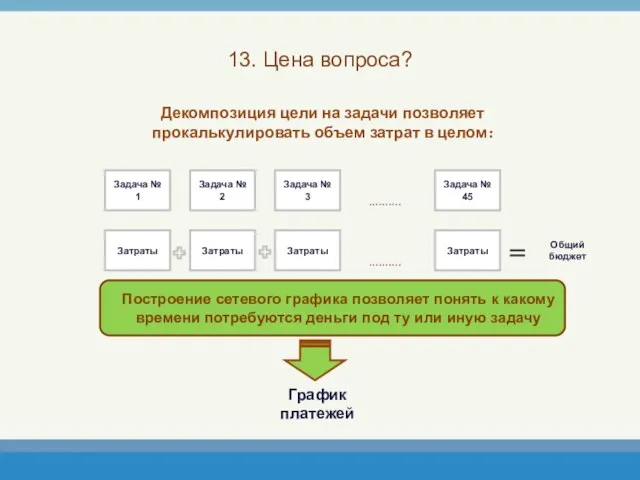 13. Цена вопроса?