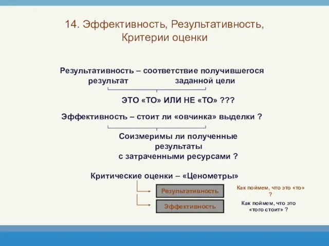 14. Эффективность, Результативность, Критерии оценки Результативность – соответствие получившегося результат заданной цели