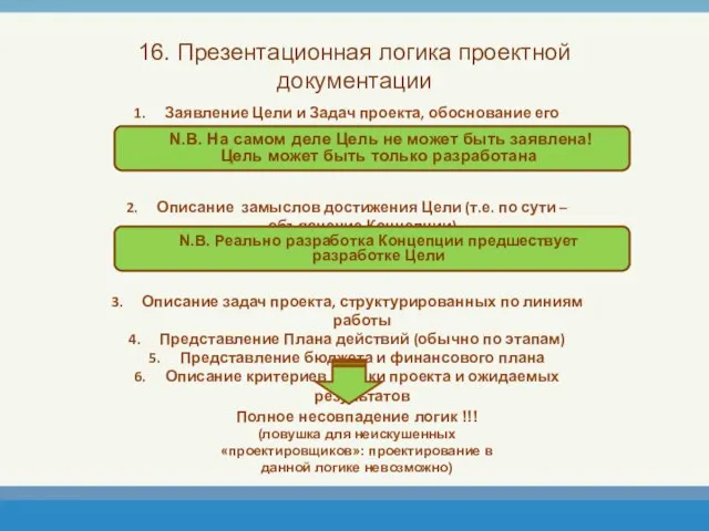 16. Презентационная логика проектной документации Заявление Цели и Задач проекта, обоснование его