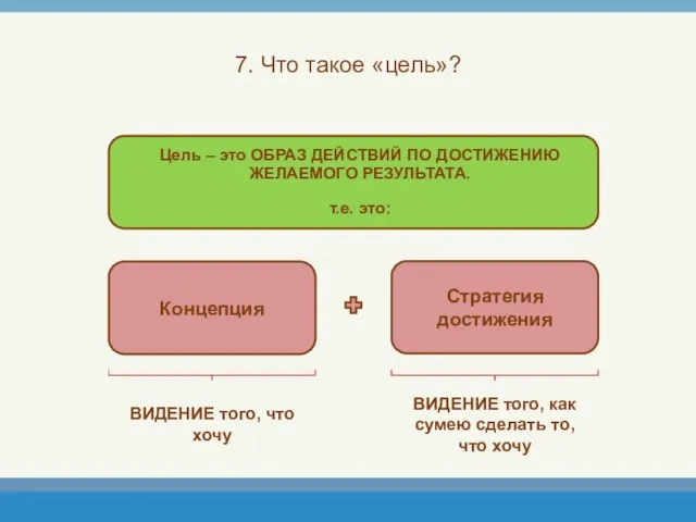 7. Что такое «цель»?