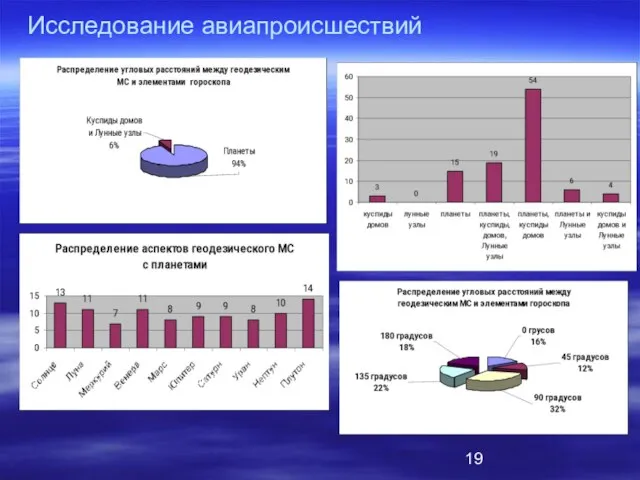 Исследование авиапроисшествий