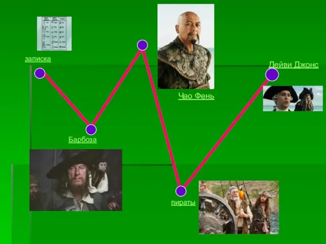 записка Барбоза пираты Дейви Джонс Чао Фень