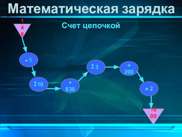 Математическая зарядка Счет цепочкой 140 1000 ● 5 10 + 830 3