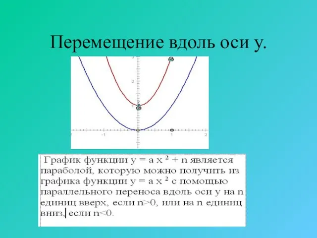 Перемещение вдоль оси y.