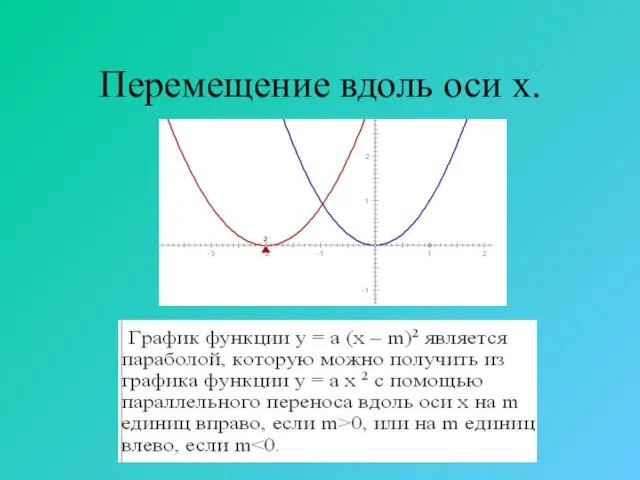 Перемещение вдоль оси х.