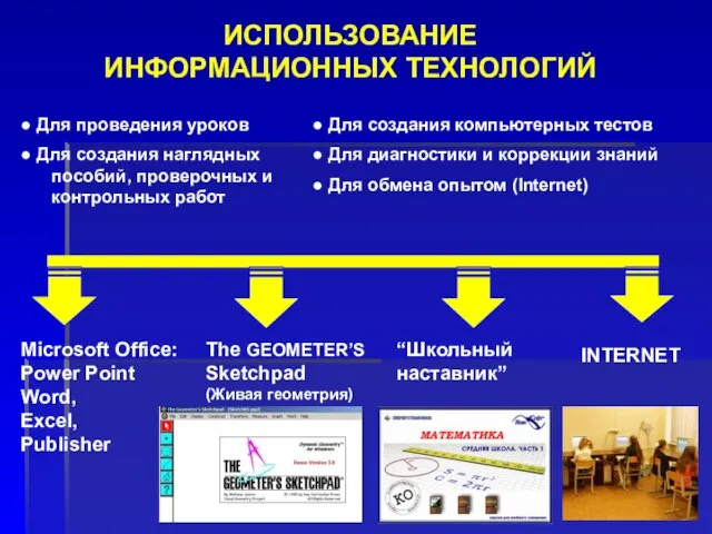 The GEOMETER’S Sketchpad (Живая геометрия) ИСПОЛЬЗОВАНИЕ ИНФОРМАЦИОННЫХ ТЕХНОЛОГИЙ Microsoft Office: Power Point