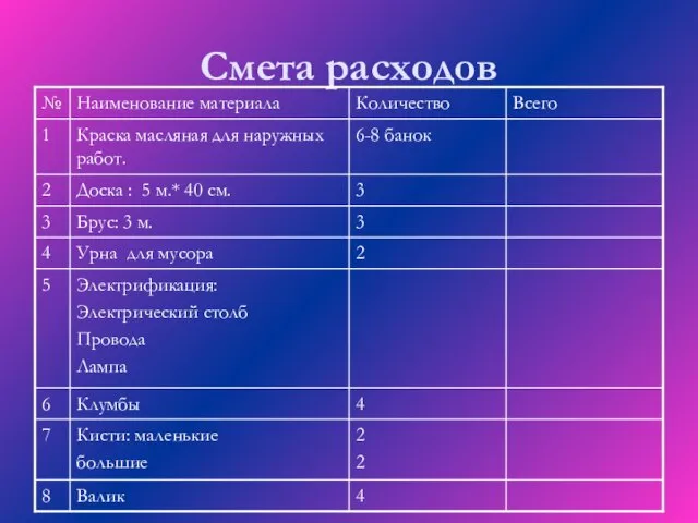 Смета расходов