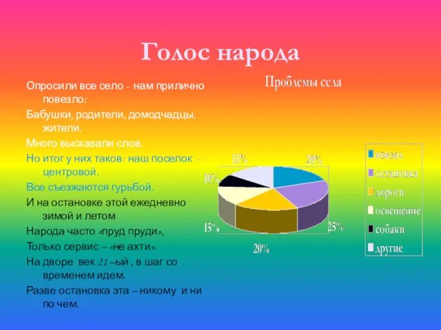 Голос народа Опросили все село - нам прилично повезло: Бабушки, родители, домодчадцы,