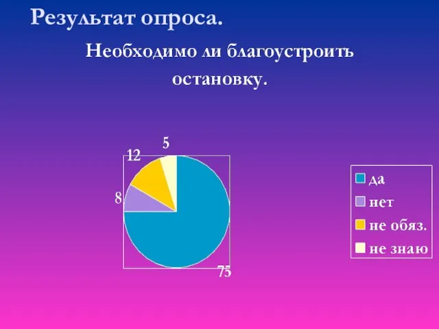 Результат опроса.