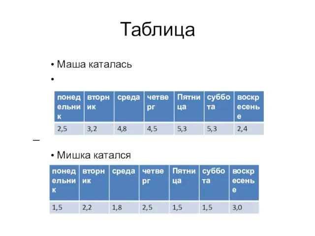 Таблица Маша каталась Мишка катался