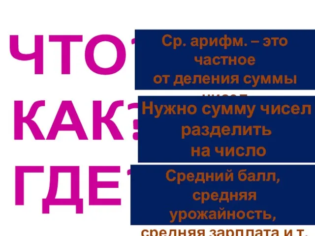 ЧТО? КАК? ГДЕ? Что такое среднее арифметическое? Как находить среднее арифметическое. Где