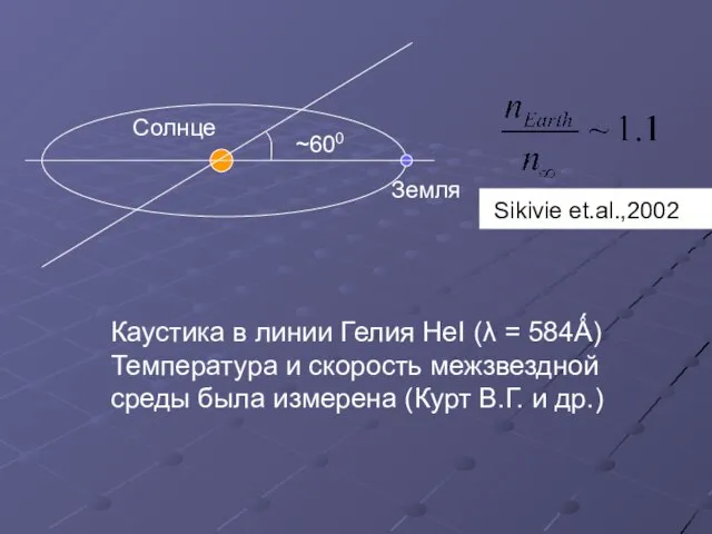 ~600 Солнце Земля Каустика в линии Гелия HeI (λ = 584Ǻ) Температура