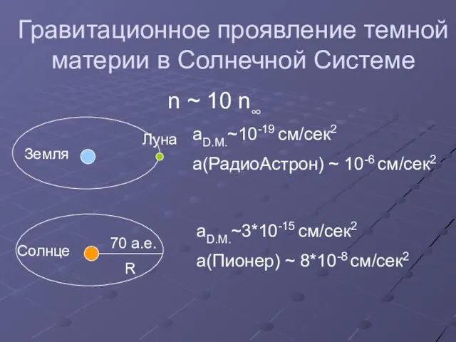 Гравитационное проявление темной материи в Солнечной Системе n ~ 10 n∞ Земля