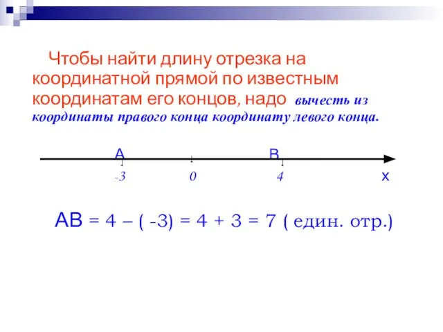 Чтобы найти длину отрезка на координатной прямой по известным координатам его концов,