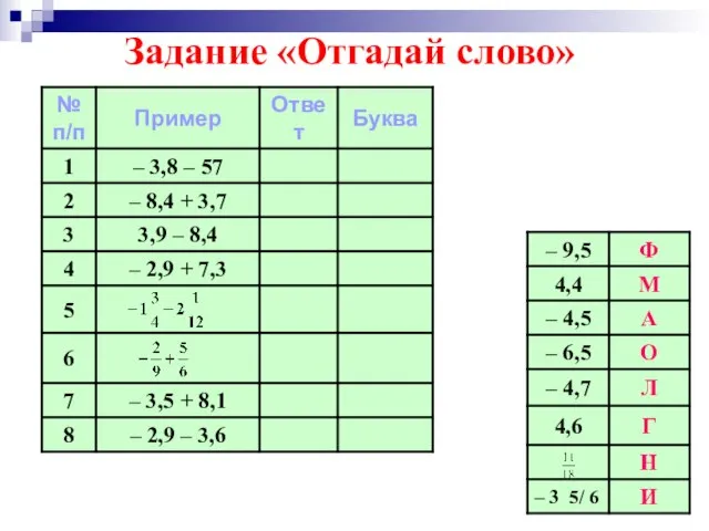 Задание «Отгадай слово»