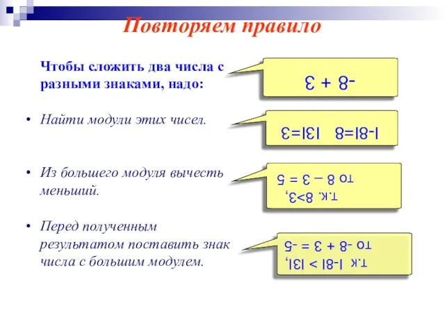 Чтобы сложить два числа с разными знаками, надо: Найти модули этих чисел.