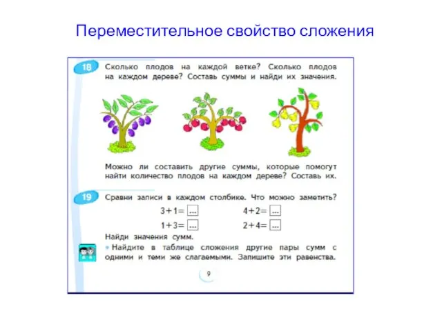 Переместительное свойство сложения