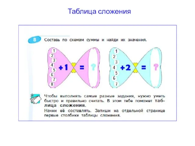 Таблица сложения