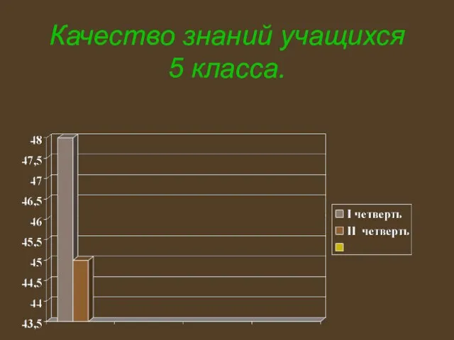 Качество знаний учащихся 5 класса.