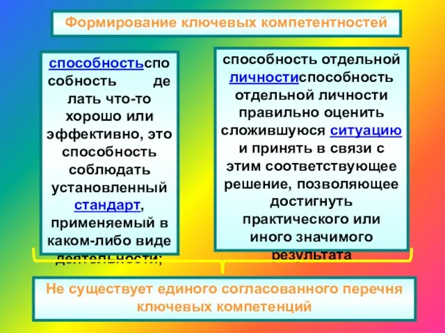 Формирование ключевых компетентностей способностьспособность делать что-то хорошо или эффективно, это способность соблюдать