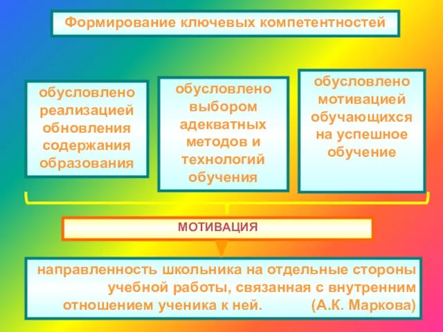 Формирование ключевых компетентностей обусловлено реализацией обновления содержания образования обусловлено выбором адекватных методов