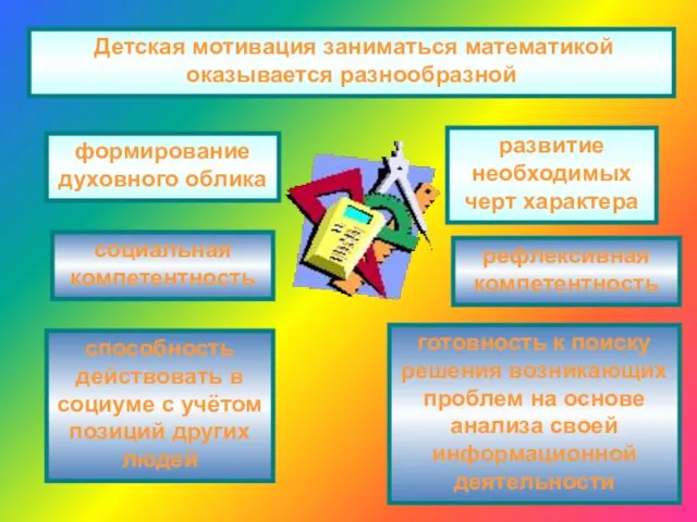 Детская мотивация заниматься математикой оказывается разнообразной формирование духовного облика социальная компетентность способность