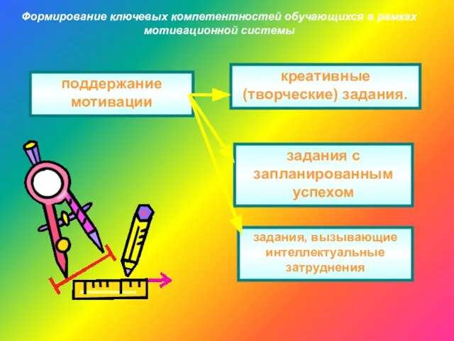 Формирование ключевых компетентностей обучающихся в рамках мотивационной системы поддержание мотивации креативные (творческие)