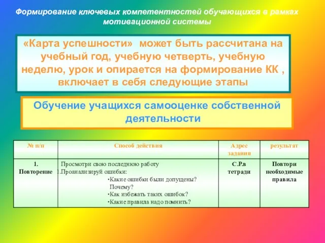 Формирование ключевых компетентностей обучающихся в рамках мотивационной системы «Карта успешности» может быть