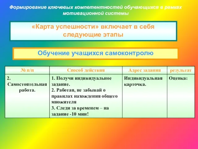 Формирование ключевых компетентностей обучающихся в рамках мотивационной системы «Карта успешности» включает в