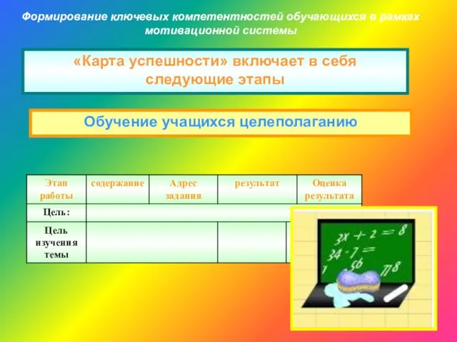 Формирование ключевых компетентностей обучающихся в рамках мотивационной системы «Карта успешности» включает в