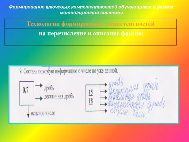 Формирование ключевых компетентностей обучающихся в рамках мотивационной системы