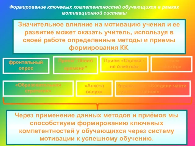 Формирование ключевых компетентностей обучающихся в рамках мотивационной системы Значительное влияние на мотивацию