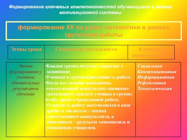 Формирование ключевых компетентностей обучающихся в рамках мотивационной системы формирование КК на уроке