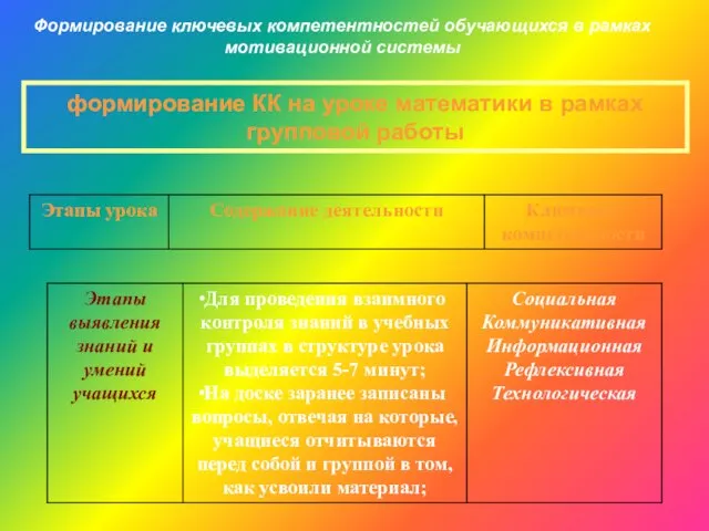 Формирование ключевых компетентностей обучающихся в рамках мотивационной системы формирование КК на уроке