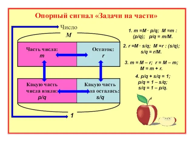 Опорный сигнал «Задачи на части» Число М Часть числа: m Остаток: r