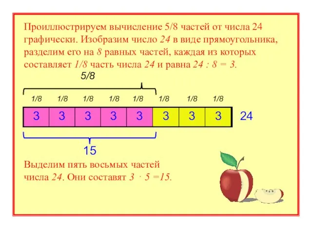 1/8 1/8 1/8 1/8 1/8 1/8 1/8 1/8 24 15 5/8 Проиллюстрируем