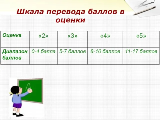 Шкала перевода баллов в оценки