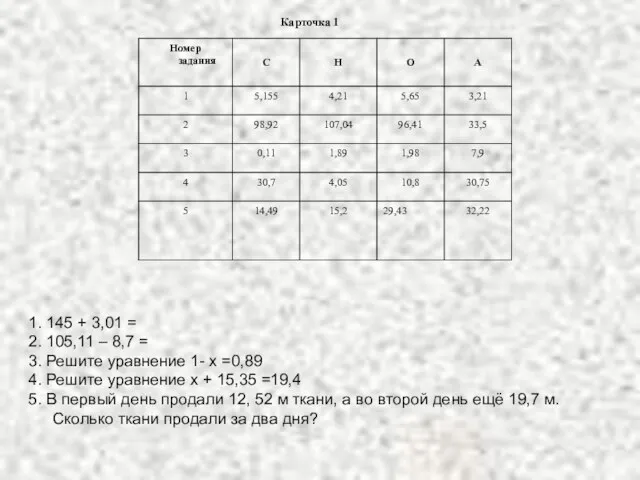 Карточка 1 1. 145 + 3,01 = 2. 105,11 – 8,7 =