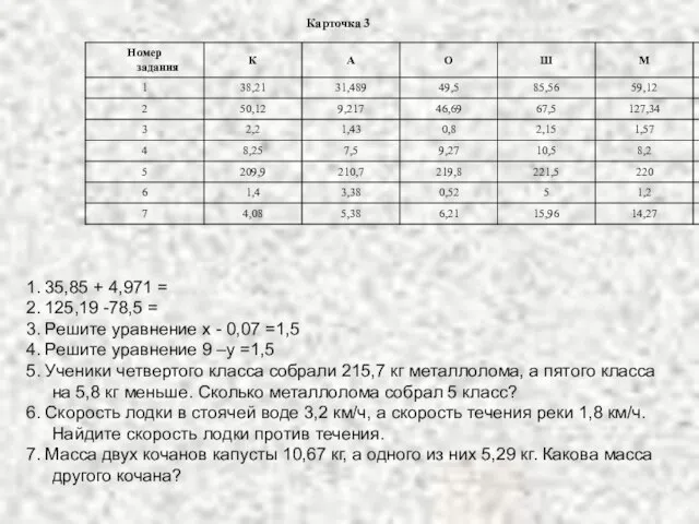 Карточка 3 1. 35,85 + 4,971 = 2. 125,19 -78,5 = 3.