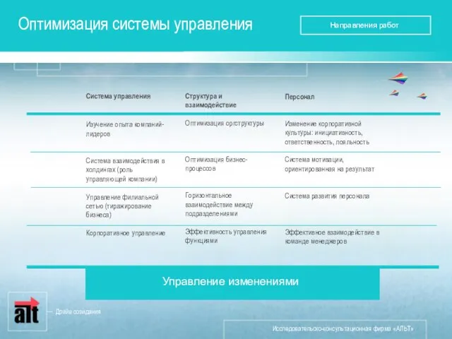 Оптимизация системы управления Система управления Изучение опыта компаний-лидеров Система взаимодействия в холдингах