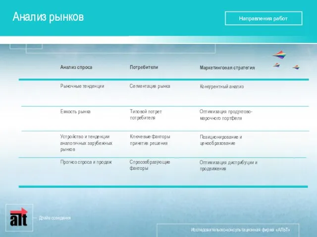 Анализ рынков Анализ спроса Рыночные тенденции Емкость рынка Устройство и тенденции аналогичных