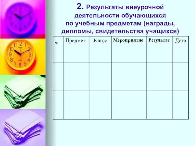 2. Результаты внеурочной деятельности обучающихся по учебным предметам (награды, дипломы, свидетельства учащихся)