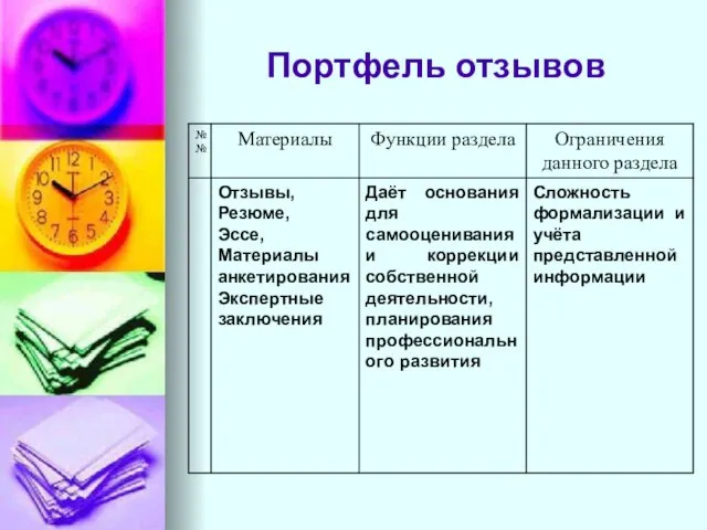 Портфель отзывов