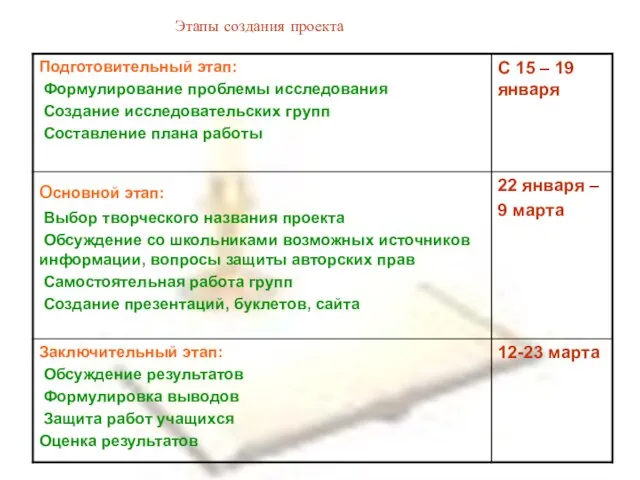 Этапы создания проекта