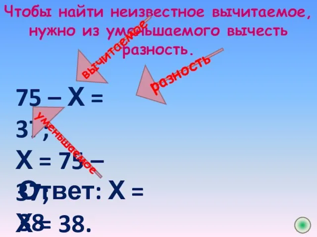 Чтобы найти неизвестное вычитаемое, нужно из уменьшаемого вычесть разность. 75 – Х